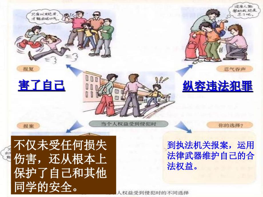 人教版思想品德七下第八课《法律护我成长》（善用法律保护自己）ppt课件之一_第4页