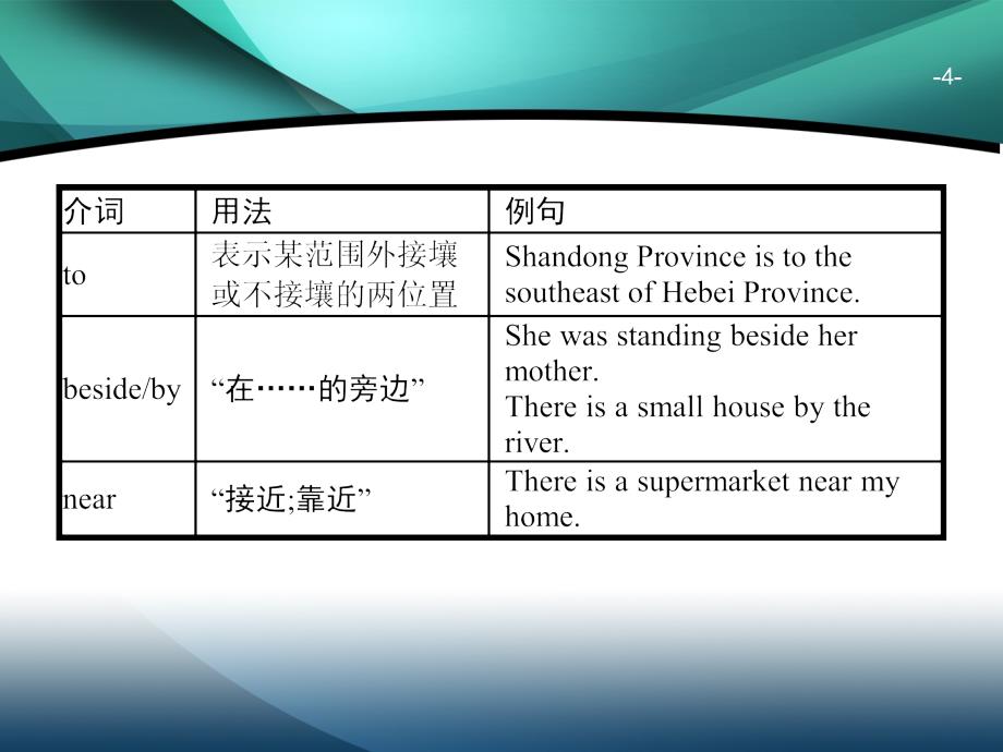 2020年广东省高中英语学业水平测试（小高考）同步复习课件： 语法突破 考点三 介词和介词短语_第4页