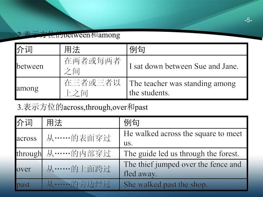 2020年广东省高中英语学业水平测试（小高考）同步复习课件： 语法突破 考点三 介词和介词短语_第5页