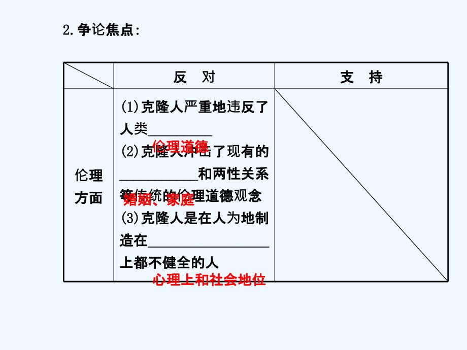 人教版高中生物选修三4.2&ampamp;4.3《关注生物技术的伦理问题》ppt精讲课件_第4页