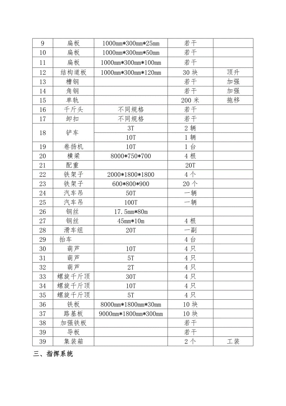 800吨龙门吊修理工程施工设计方案_第4页