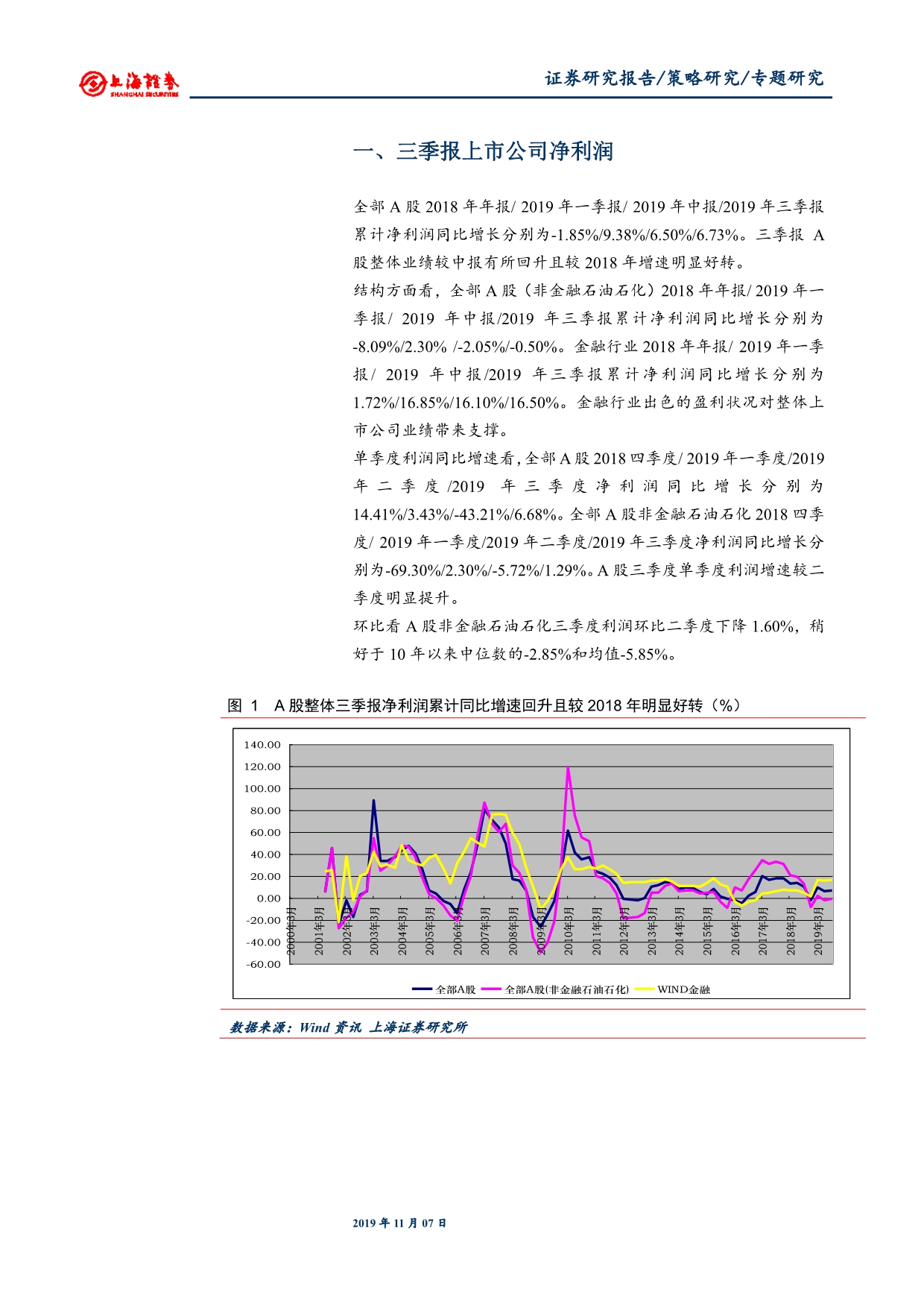 A股上市公司三季报数据分析-20191107-上海证券-18页_第4页