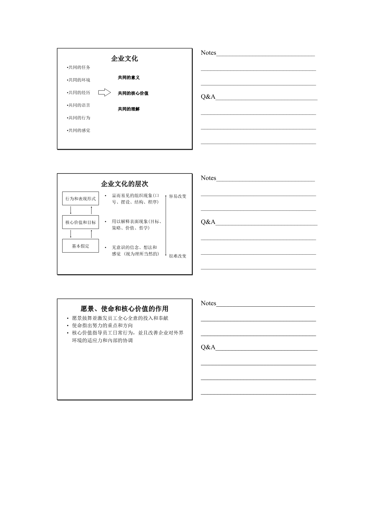 （企业文化）企业文化讲义框架_第5页