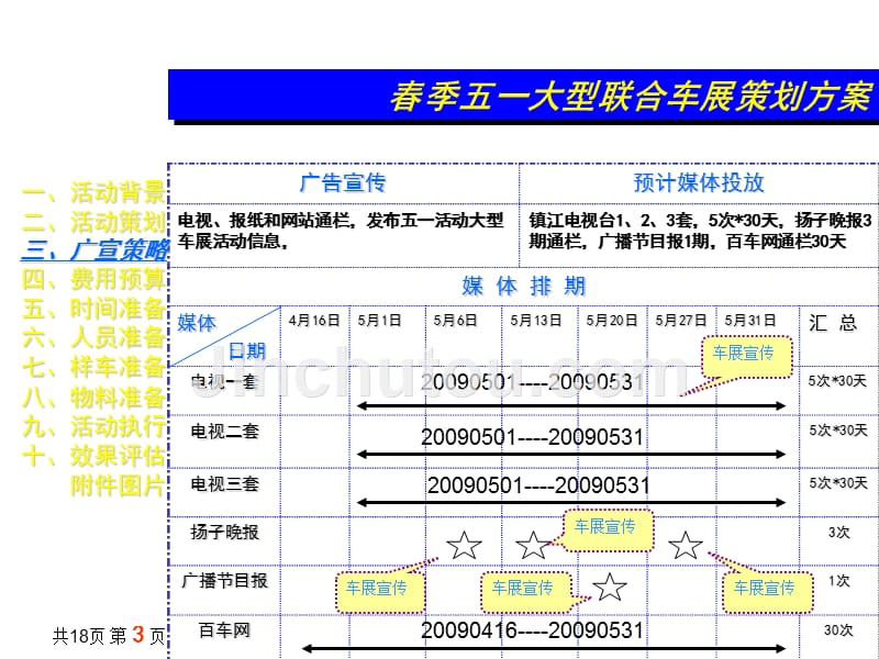 【车展策划案】春季五一大型联合车展策划方案_第3页