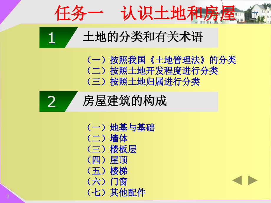 房地产销售实务全套课件_第3页