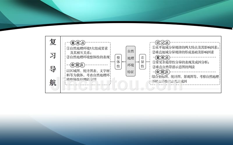 2020届高考地理二轮复习课件：专题五自然地理环境的整体性和差异性高频考点1自然地理环境的整体性课件_第2页