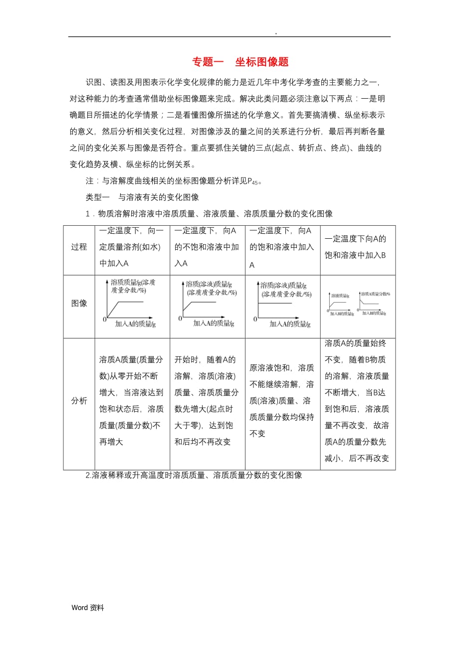 中考化学总复习(含答案)专题一坐标图像题练习_第1页