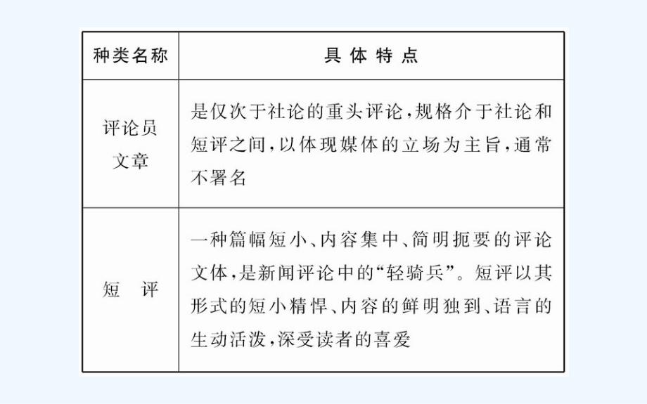 人教版语文选修《新闻评论：媒体的观点》ppt课件1_第4页