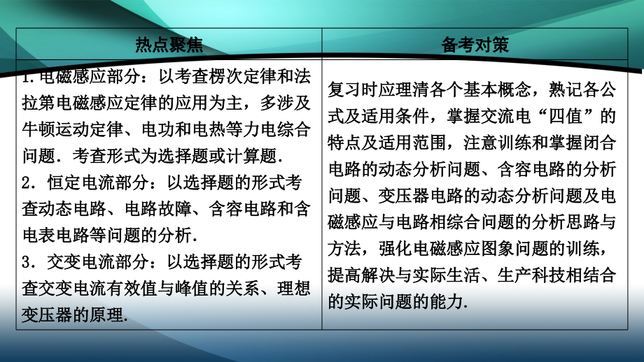 2020新课标高考物理二轮总复习课件：1-4-1　电磁感应定律_第3页