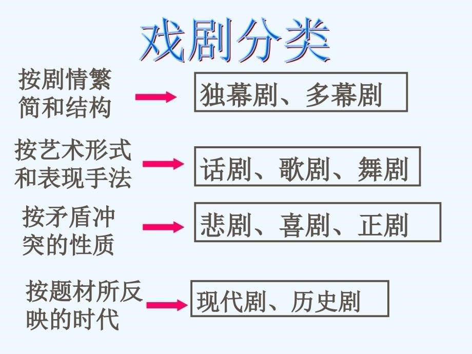 人教版高中语文必修4《雷雨》PPT课件9_第5页