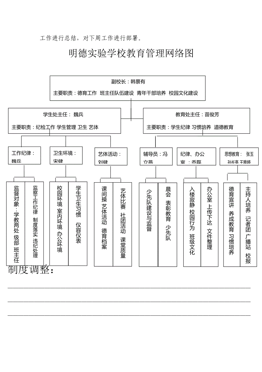 （工作规范）教育管理工作手册_第4页