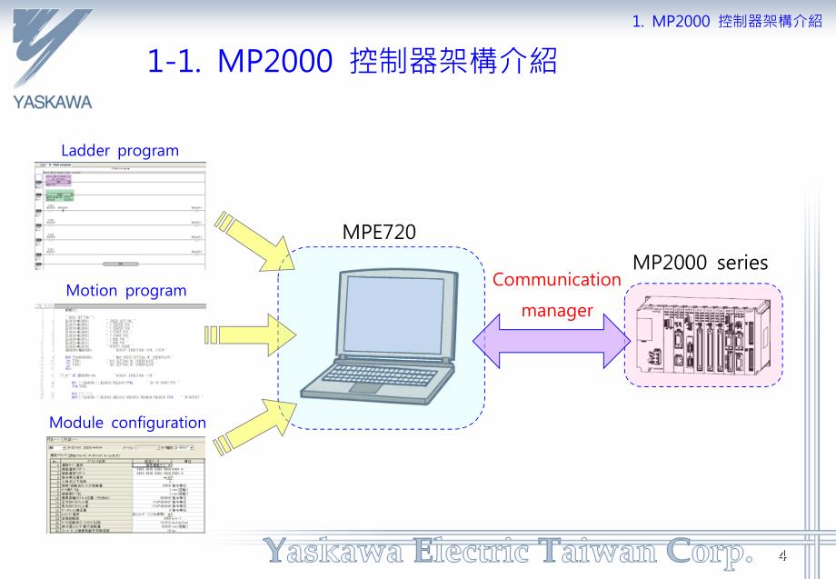 MPE720使用方法基础.ppt_第4页