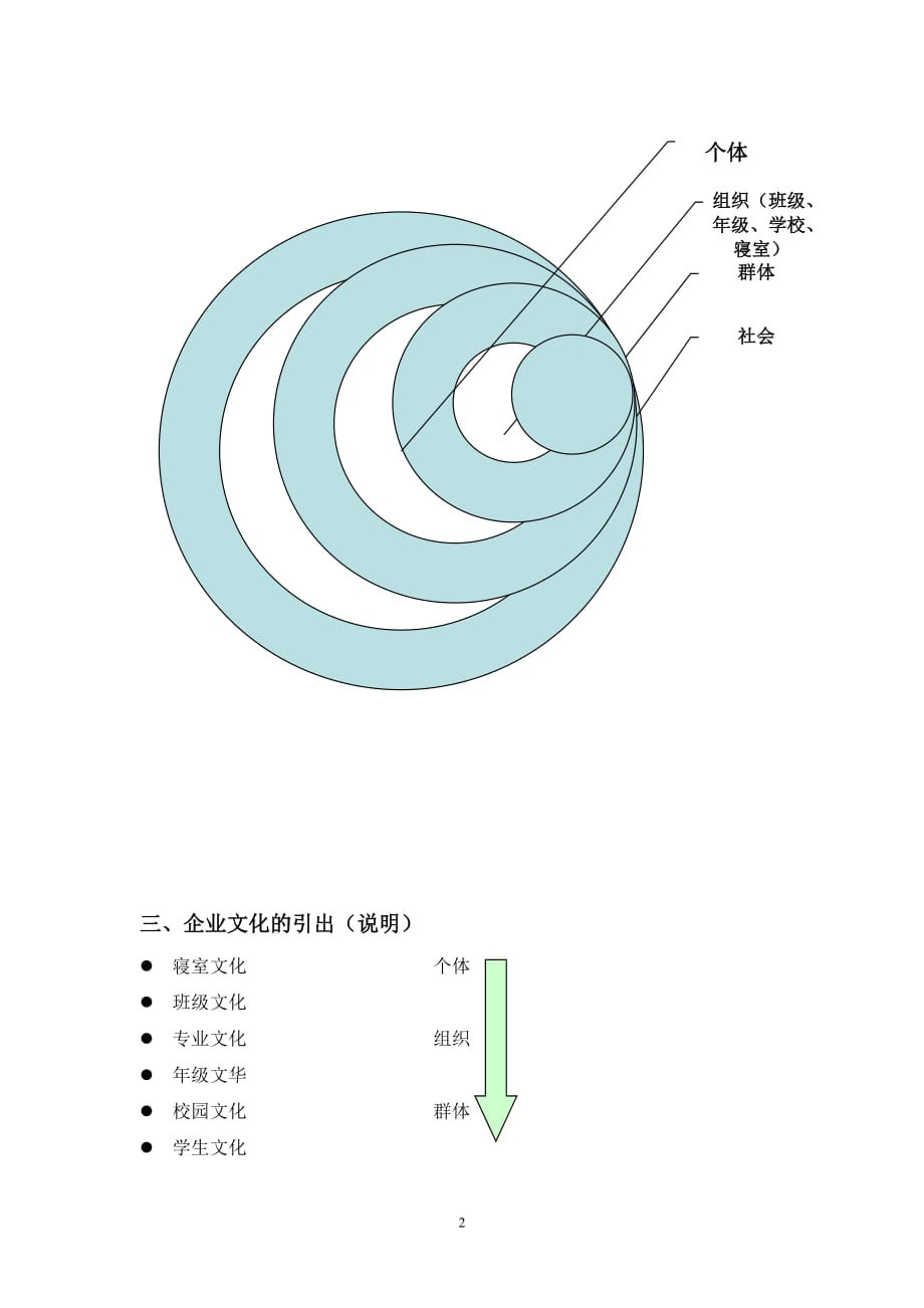 （企业文化）企业文化的综述_第2页