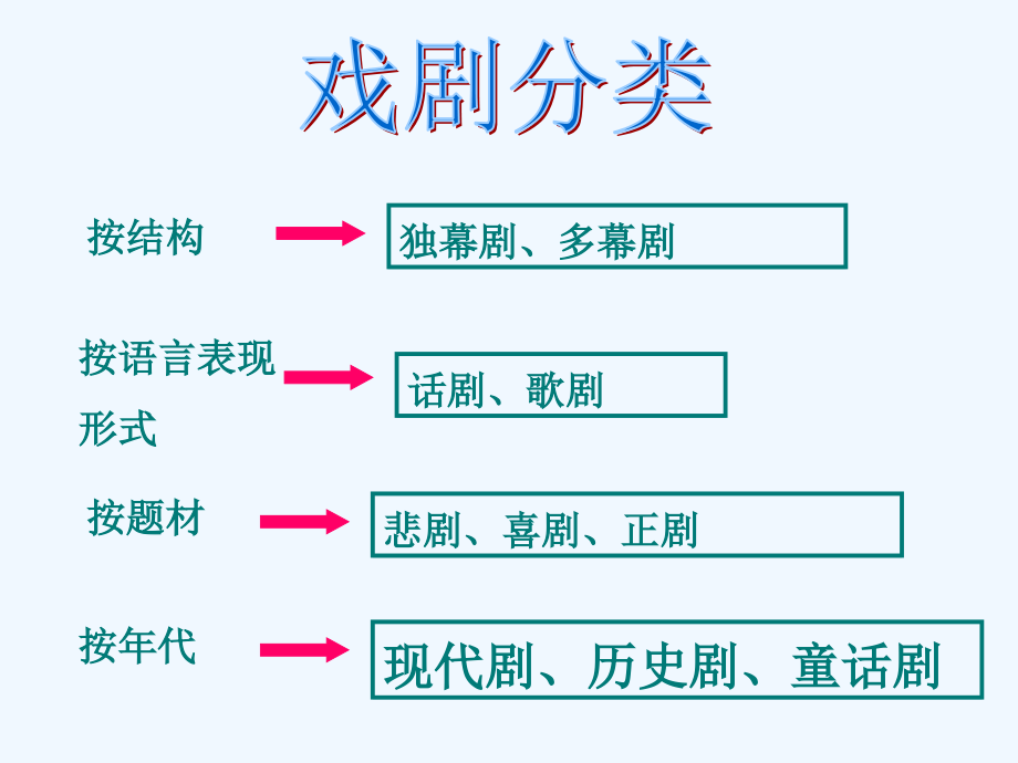 人教版高中语文必修4《雷雨》PPT课件1_第4页