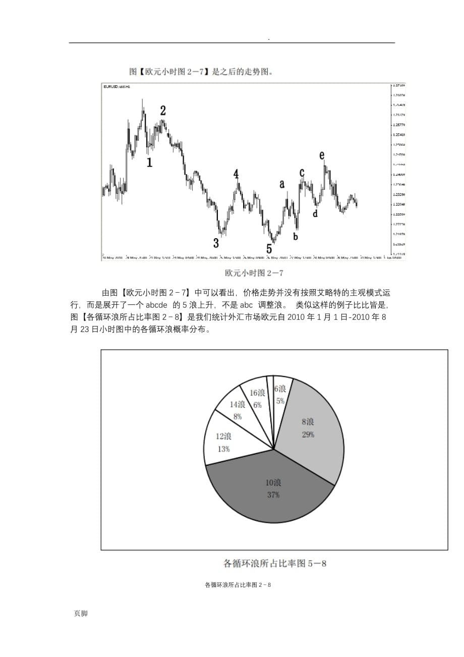 艾略特波浪理论简述_第5页