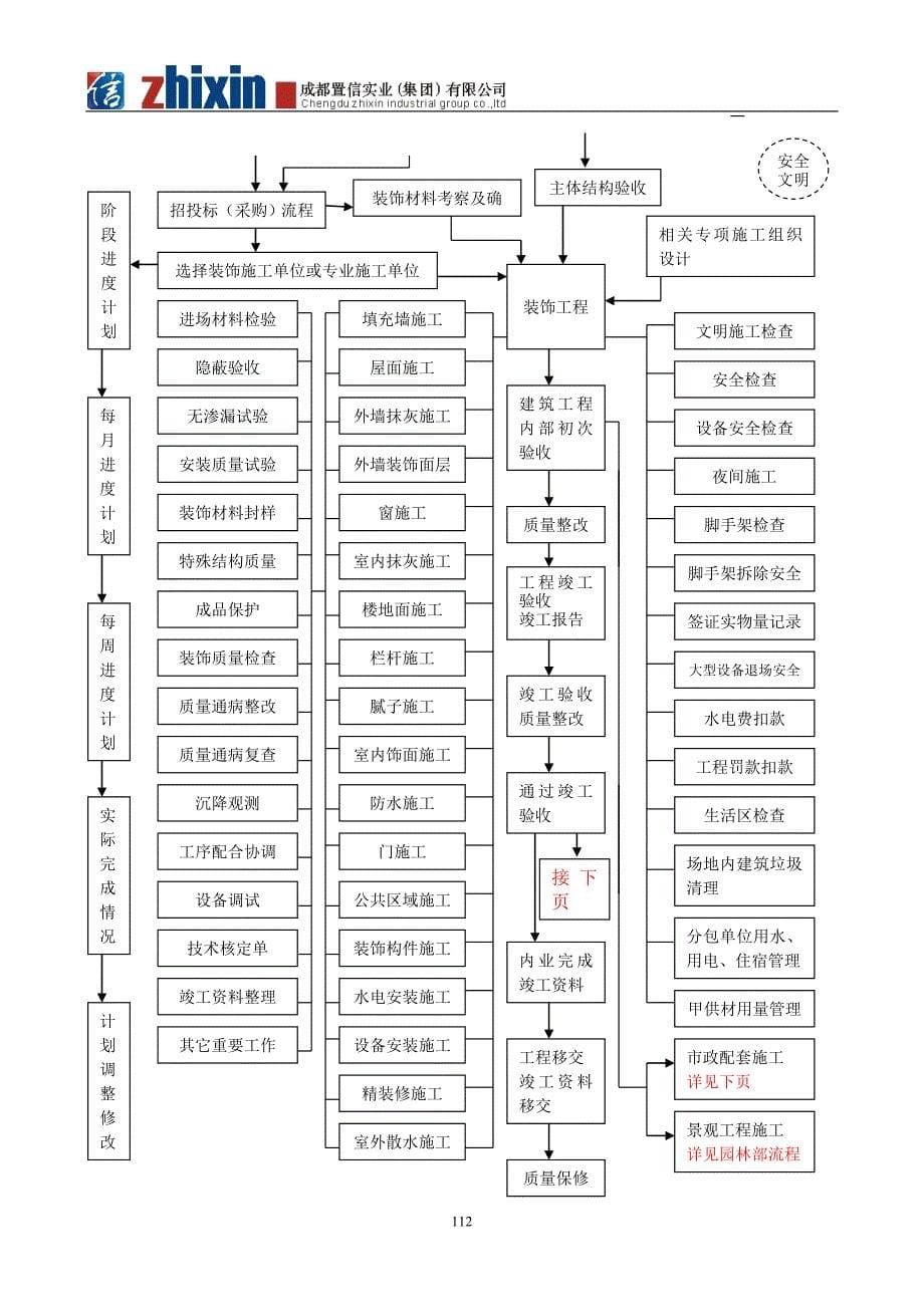 工程部工作流程图(1)_第5页