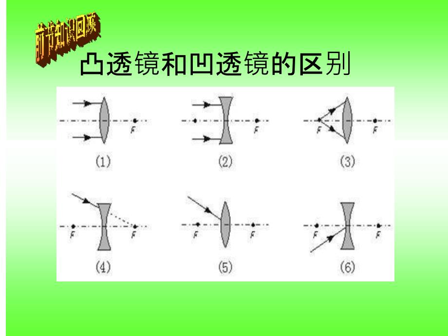 教科版六年级下册科学第一单元第四节怎样放得更大_第3页