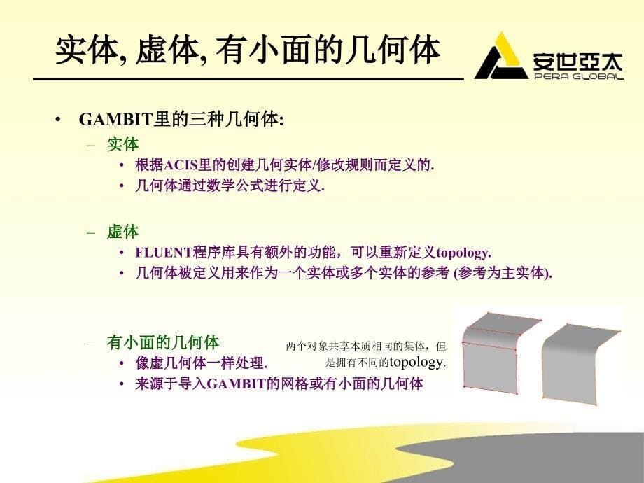 GAMBIT-几何操作.ppt_第5页