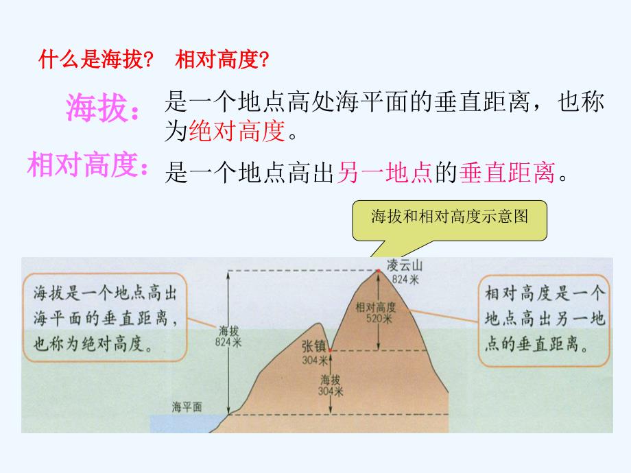 商务星球版地理七上第2章第二节《地形图的判读》ppt课件2_第4页