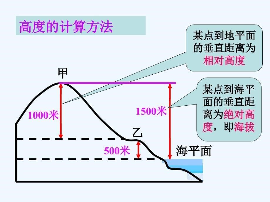 商务星球版地理七上第2章第二节《地形图的判读》ppt课件2_第5页