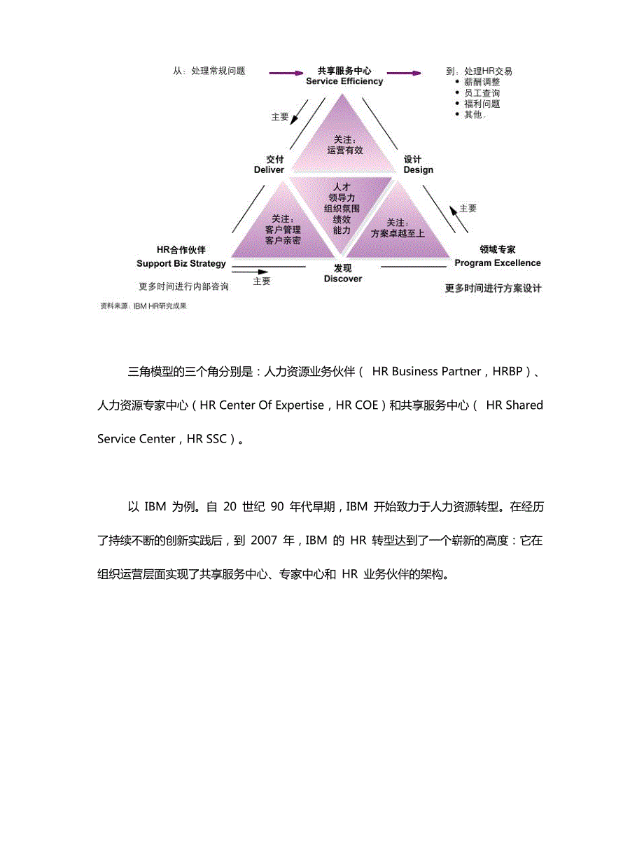 【干货】尤里奇：详解HRBP四种角色与人力资源转型策略_第4页