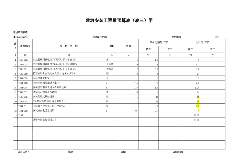 预算表格(基站建设工程).doc_第3页