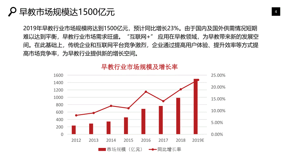 2020早教市场行业战略分析报告_第4页