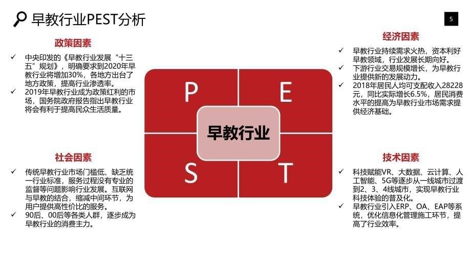 2020早教市场行业战略分析报告_第5页