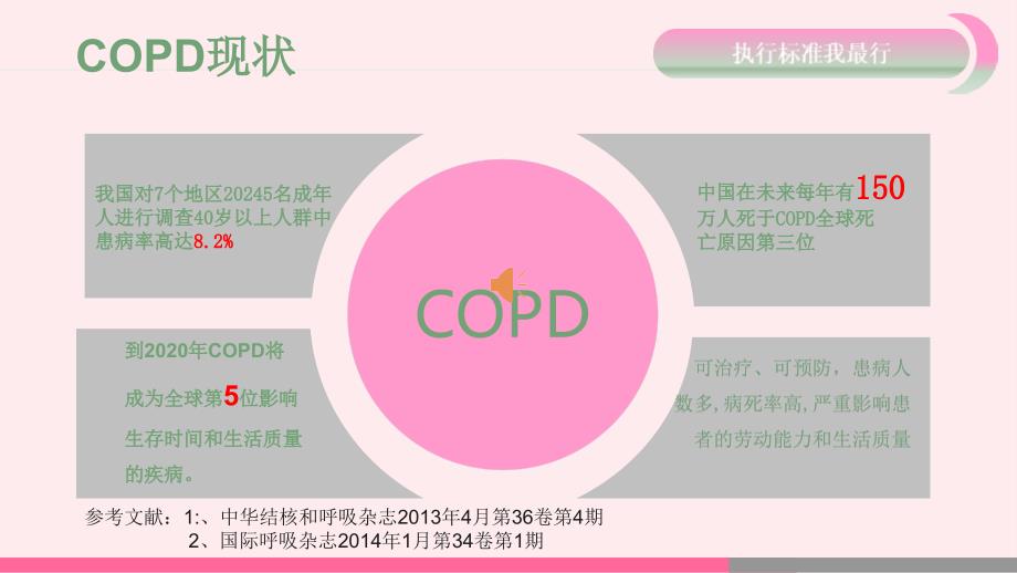 COPD执行标准我最行.ppt_第3页