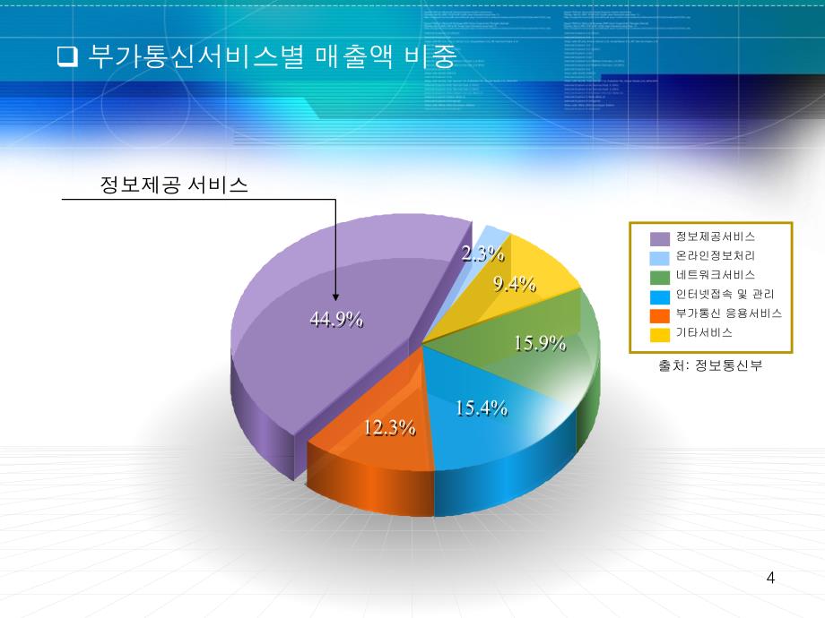 PPT素材大全课件.ppt_第4页