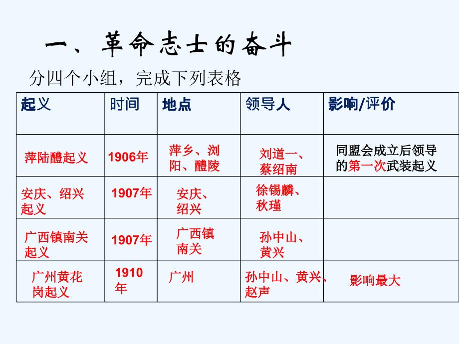 冀人版历史八年级上册第9课《辛亥革命》ppt课件1_第3页