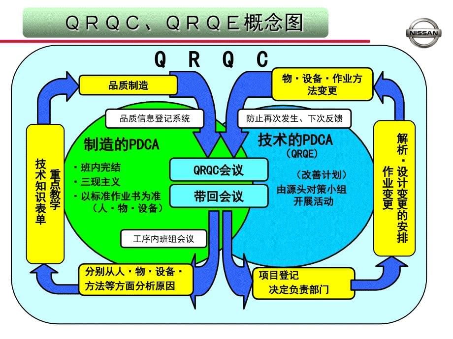 QRQC运用手册_第5页
