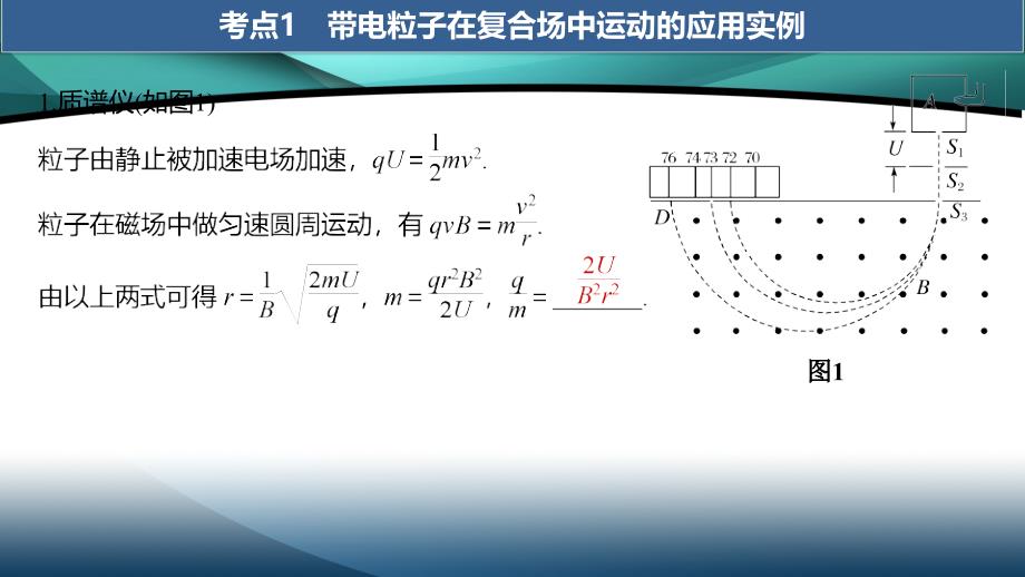 2020高考物理新课标专用版冲刺大二轮课件：专题三 电场与磁场 第7课时_第3页