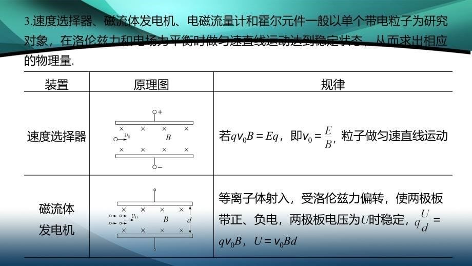 2020高考物理新课标专用版冲刺大二轮课件：专题三 电场与磁场 第7课时_第5页