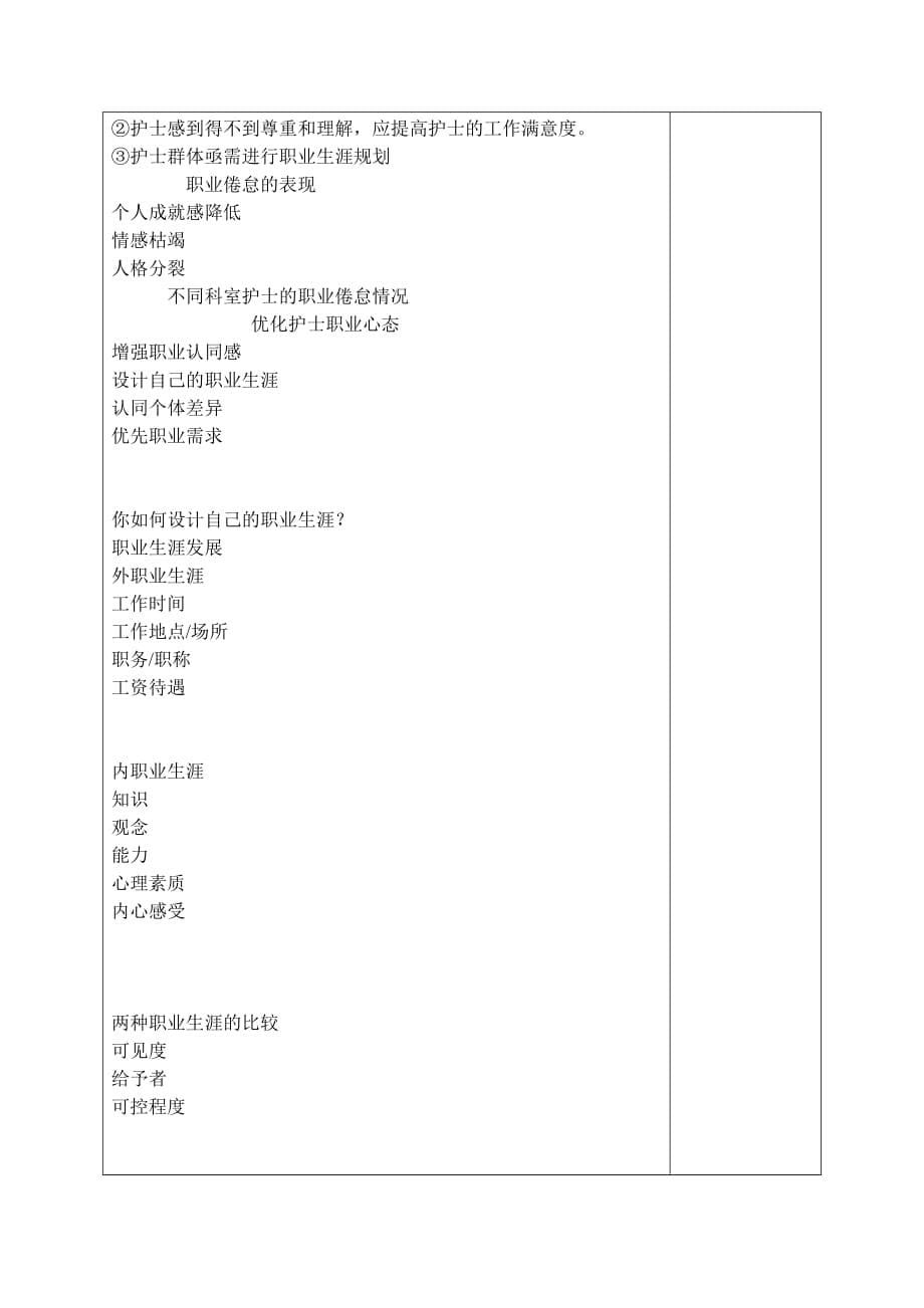 （演讲技巧）第三章护士职业心理素质及其优化讲稿_第5页