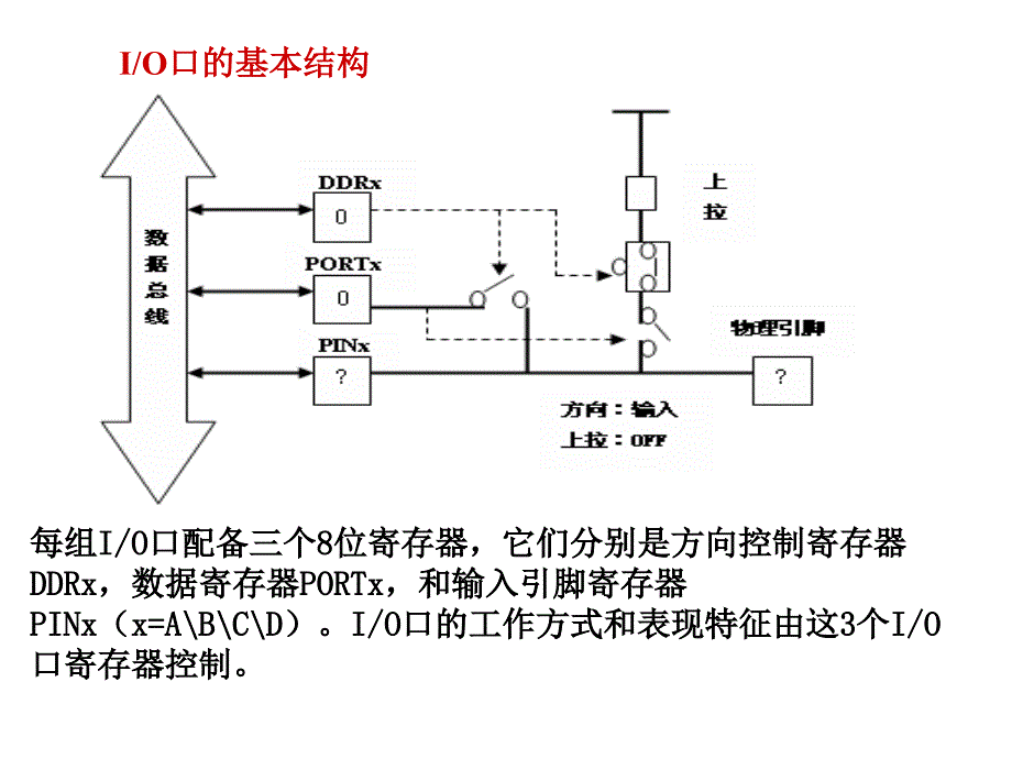 AVR单片机新手入门必看ppt教程课件.ppt_第2页