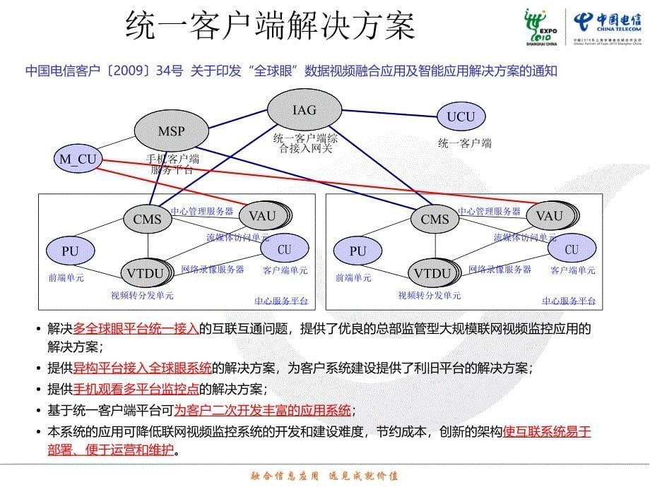 《中国电信全球眼》PPT课件.ppt_第5页