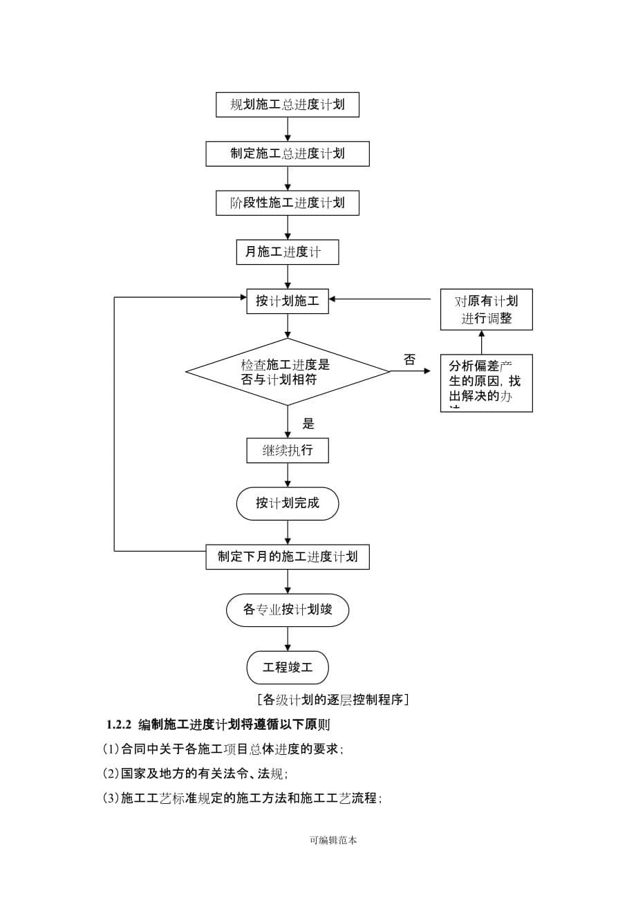 总施工进度计划文字说明完整版本.doc_第5页