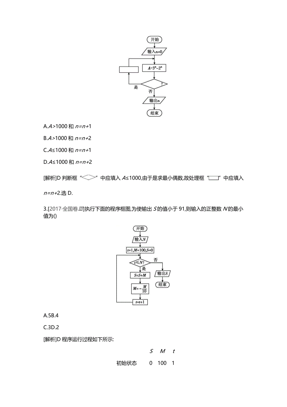 高三数学（理）一轮复习习题：听课答案第十单元算法初步、统计、统计案例_第3页