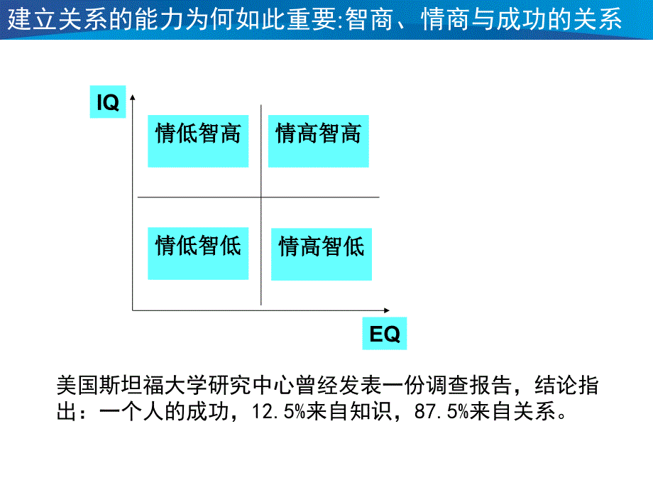 《中国式关系营销》PPT课件.ppt_第1页