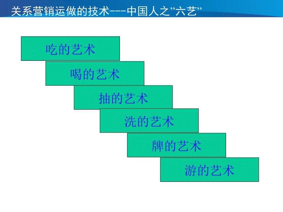 《中国式关系营销》PPT课件.ppt_第5页