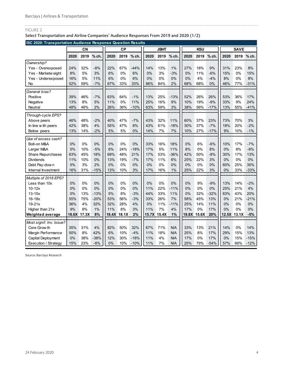 巴克莱-美股-航空运输业-航空运输业行业会议2020-2020.2.24-24页_第5页