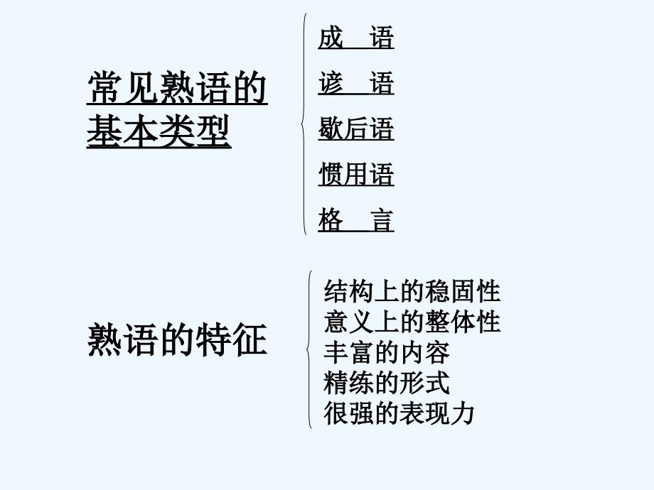 人教版语文选修《词语万花熟语》ppt课件_第3页