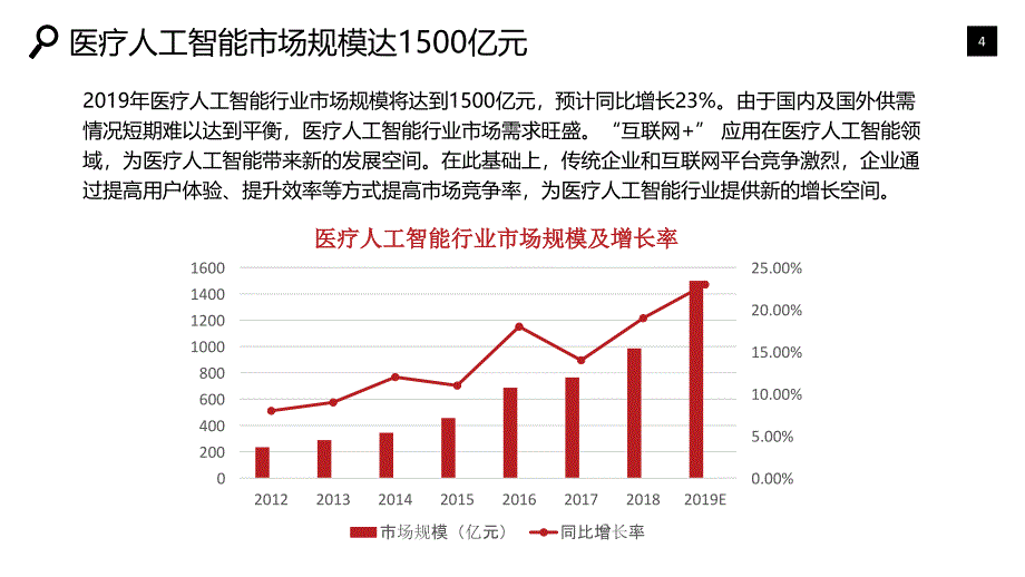 2020医疗人工智能行业战略分析报告_第4页