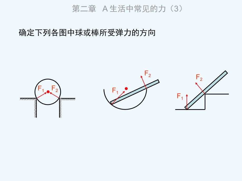 上科版高一上2A《生活中常见的力》（摩擦力）PPT课件7_第4页