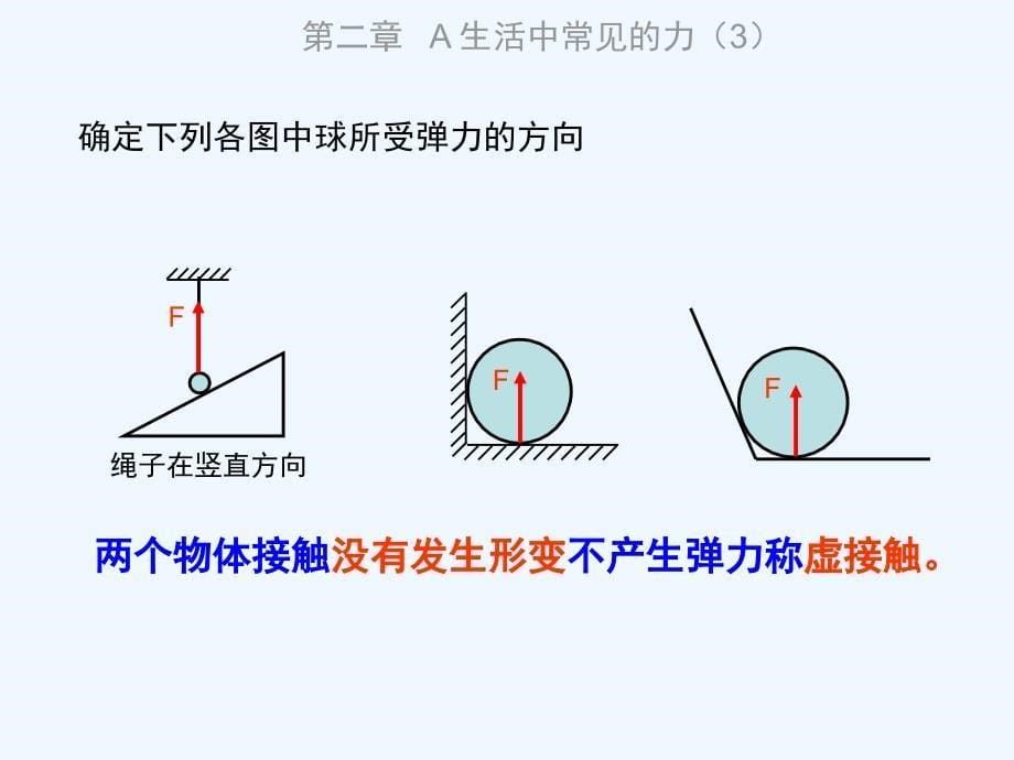 上科版高一上2A《生活中常见的力》（摩擦力）PPT课件7_第5页