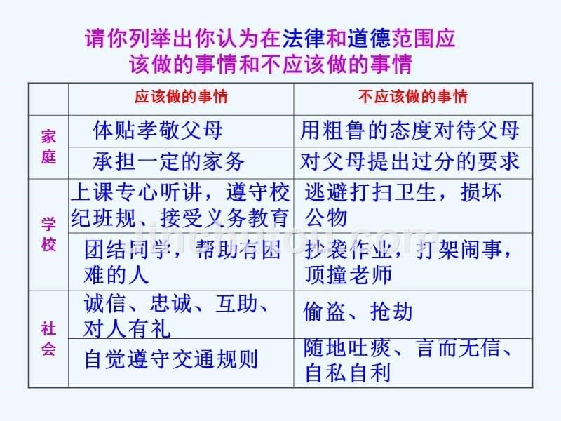 人民版道德与法治七上第二课第1框《我长大了》ppt课件2_第5页