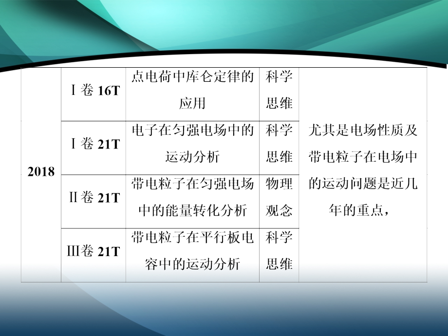 2020届高考艺考物理复习课件：专题三第1讲 电场及带电粒子在电场中的运动_第3页