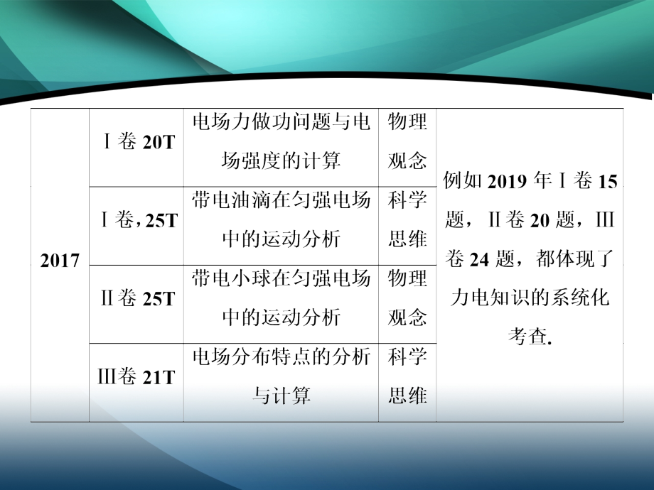 2020届高考艺考物理复习课件：专题三第1讲 电场及带电粒子在电场中的运动_第4页