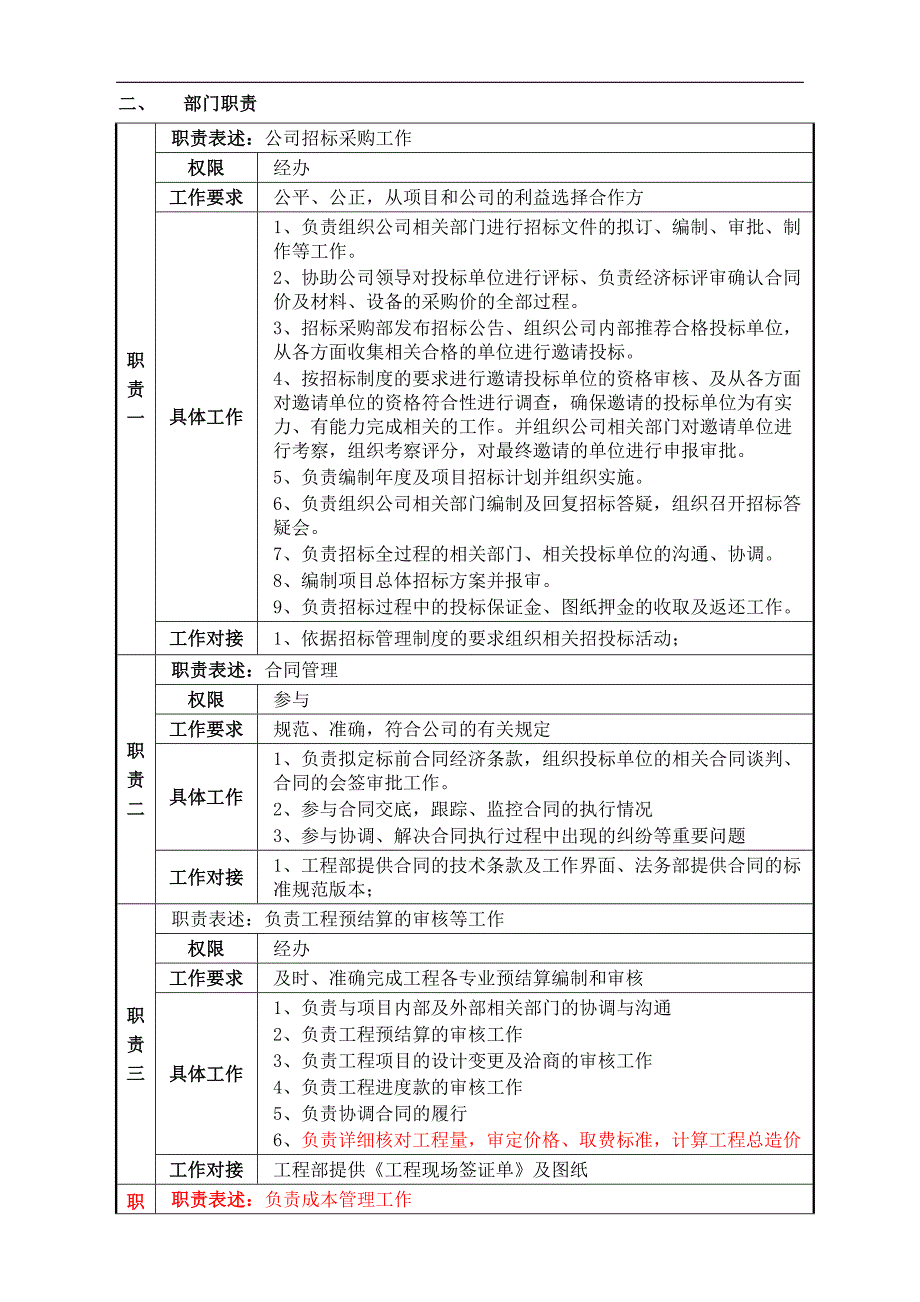 成本部管理部门架构与岗位职责_第2页